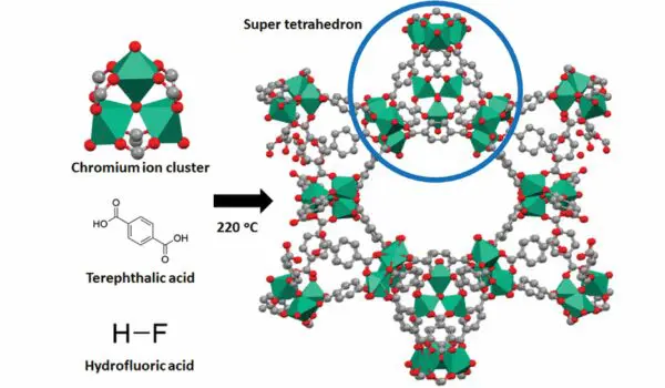 Machines can now make water out of thin air, easing water shortages in arid places by Hans Bader