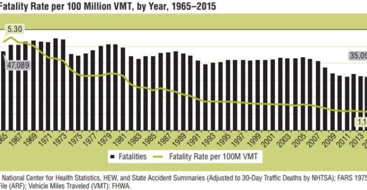 What accounts for a recent spike in traffic deaths? Results of a new study blame this