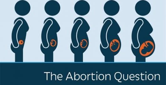 Video: Prager U on the most important question about abortion by Howard Portnoy