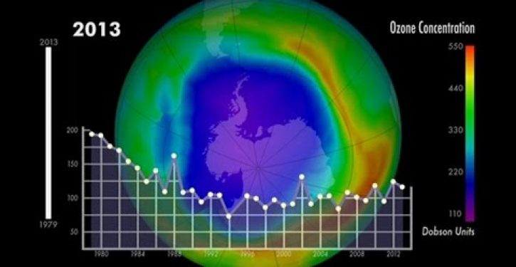 Climate change claims another victim: Gravity