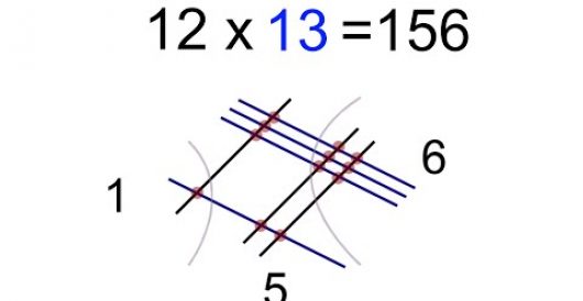Video: A Common Core-style ‘trick’ for multiplying numbers by LU Staff