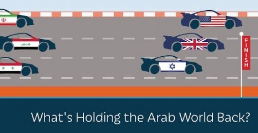 Video: Prager U asks what’s holding the Arab world back? by LU Staff