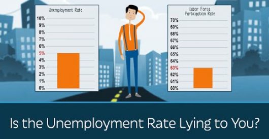 Video: Is the unemployment rate lying to you? by LU Staff
