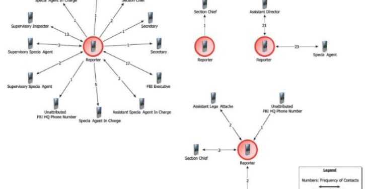 The inspector general put together an insane FBI leak chart upon finding rules ‘widely ignored’