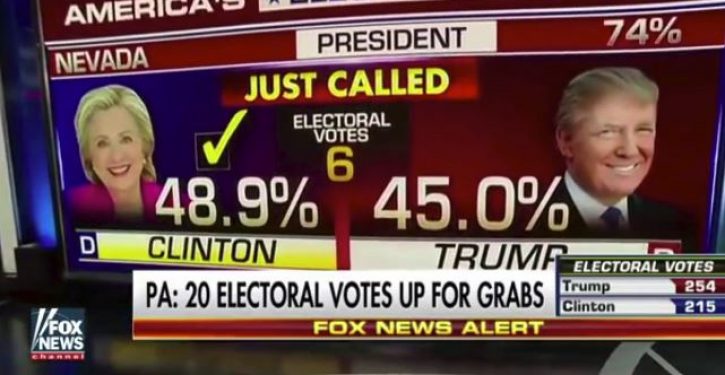 Poll: Presidential elections based on popular vote instead of Electoral College reaches new high