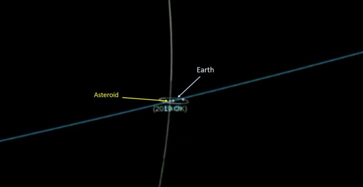 Asteroid with ‘city-killer’ potential not seen until very close pass by Earth