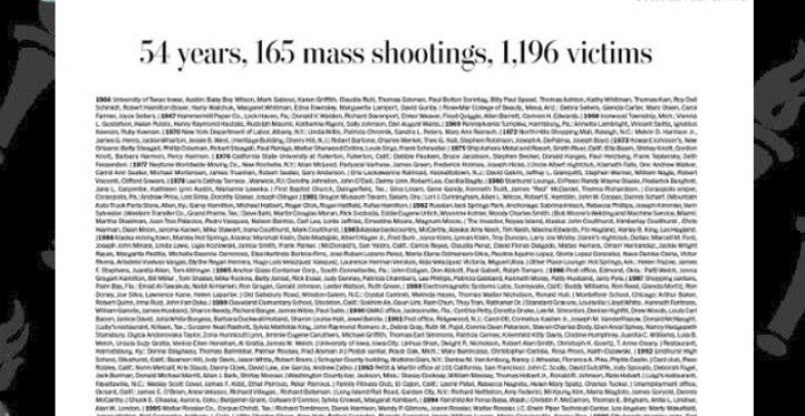 Washington Post prints list of all 1,196 mass shooting victims since 1966