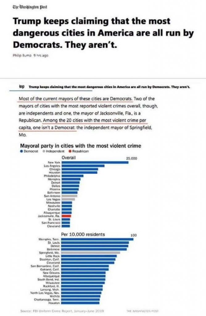 skwr washington post