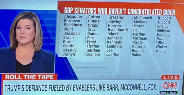 CNN puts up list of ‘GOP senators who haven’t congratulated Biden’