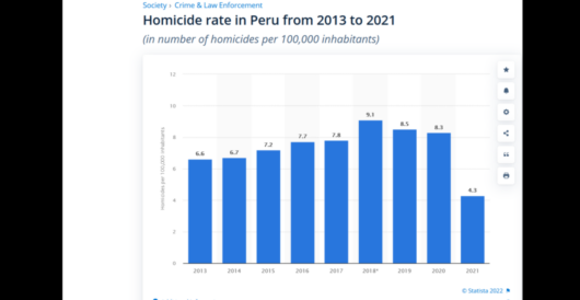 Homicide fell by half in Peru during devastating pandemic, showing pandemic didn’t cause America’s spike in violence by LU Staff