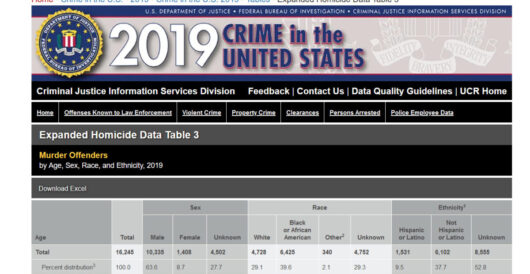 FBI Quietly Revised Violent Crime Data, Now Showing Increase in 2022 Instead Of Erroneously Reported Decrease by Daily Caller News Foundation