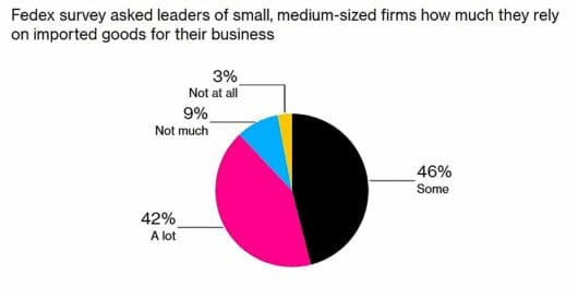 Tariffs result in small businesses not expanding, wiping out jobs by Hans Bader